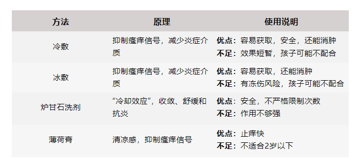 被蚊子咬了能迅速止痒的4个方法,希望大家都用不上! 被蚊子咬了能迅速止痒的4个方法,希望大家都用不上!