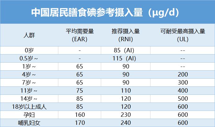 预防碘缺乏病，这些要“碘”请牢记！