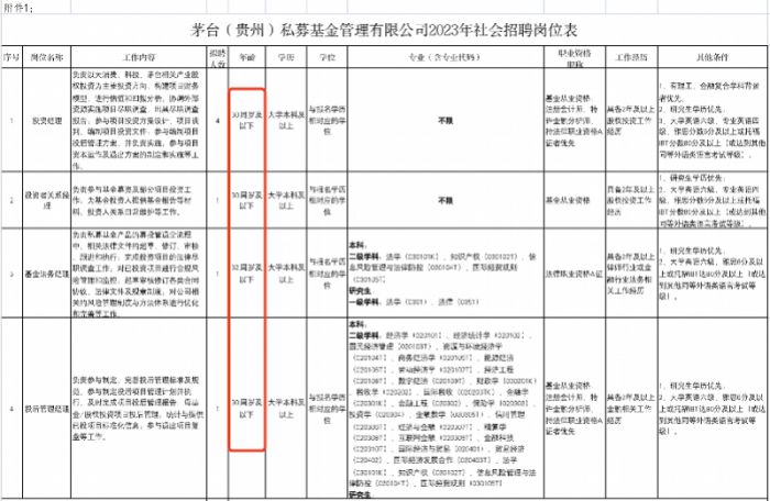 招聘要求30岁以下？知名企业引热议