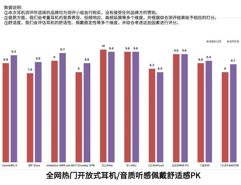 开放式耳机哪个品牌好？五大性能优异品牌整理