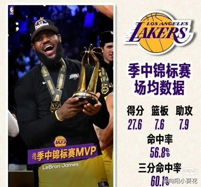 尴尬了，NBA篮球史上首个季中赛冠军，很有可能进不了季后赛?