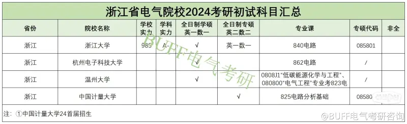 浙大电气经验贴