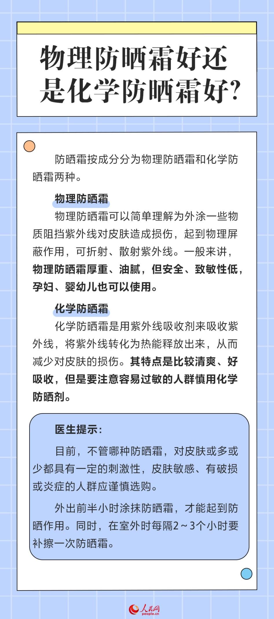 全国护肤日：炎炎夏日 一起聊聊防晒那些事儿