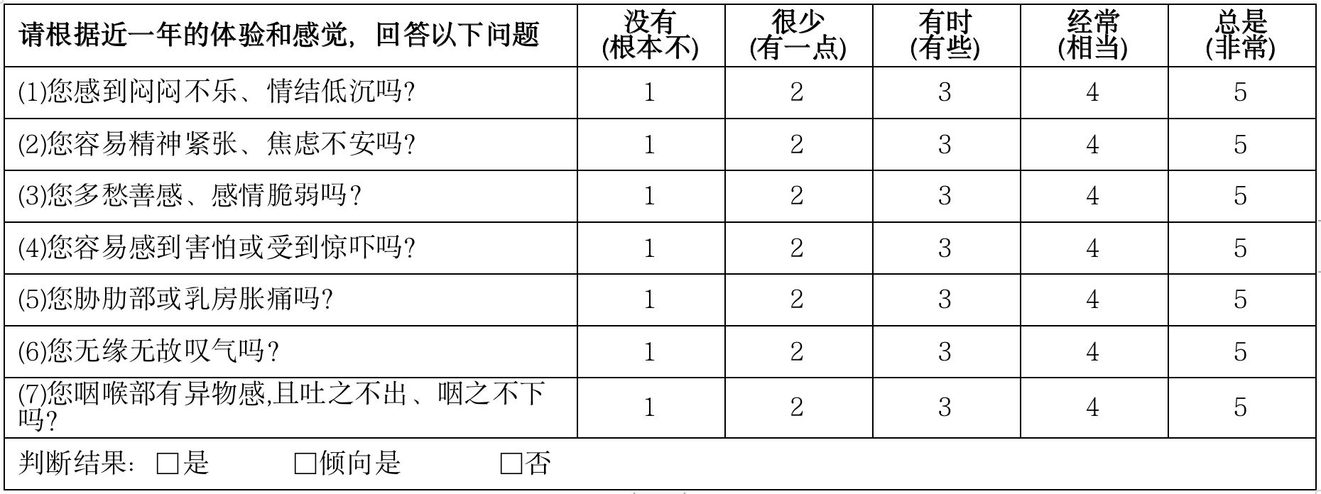 对号入座养生才能事半功倍！九大体质养生攻略请收好