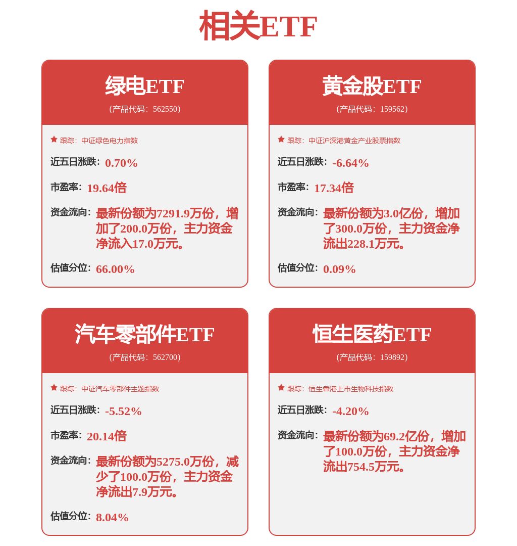 中证互联互通A股投资100主题指数报1598.71点，前十大权重包含长江电力等