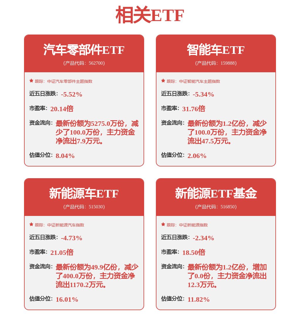 二季报披露，主动管理型基金持仓变化有哪些看点？