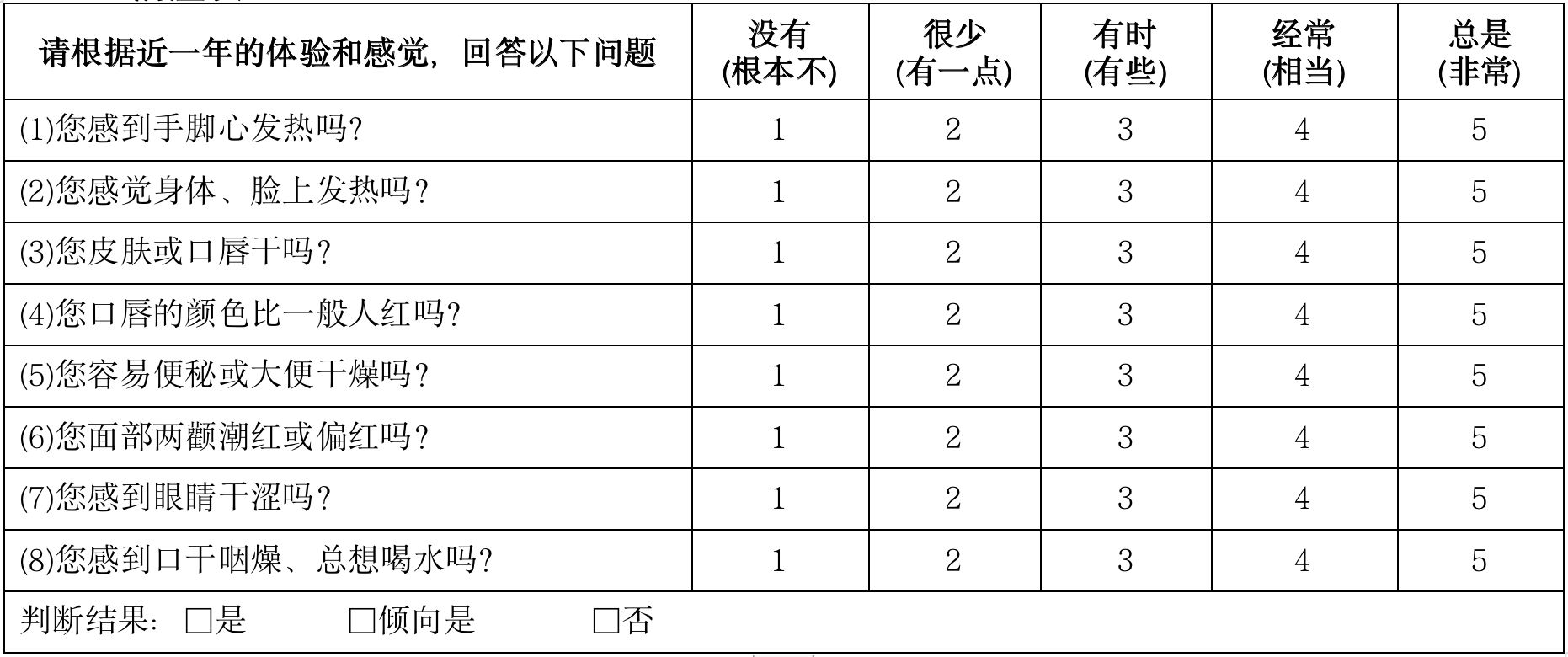 对号入座养生才能事半功倍！九大体质养生攻略请收好