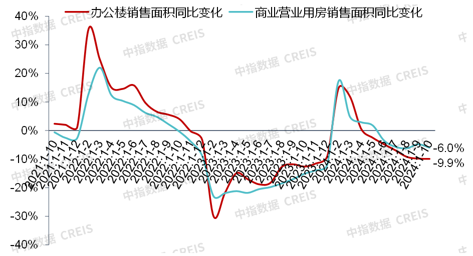 香港置地发布新品牌定位,北京前三季度新开首店700余家丨商业地产月报