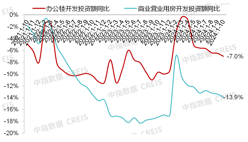 香港置地发布新品牌定位,北京前三季度新开首店700余家丨商业地产月报