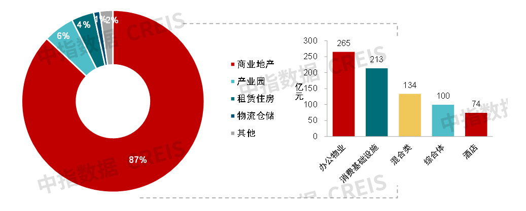 香港置地发布新品牌定位,北京前三季度新开首店700余家丨商业地产月报