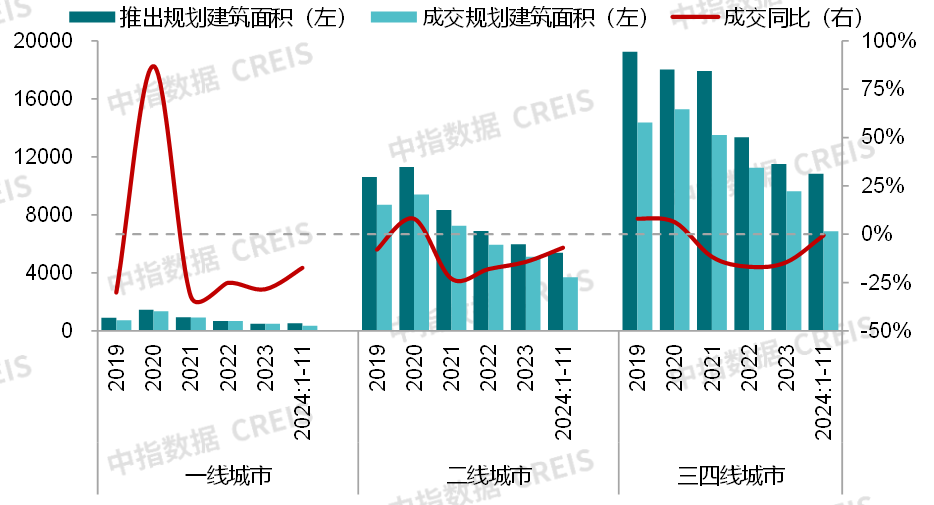 香港置地发布新品牌定位,北京前三季度新开首店700余家丨商业地产月报