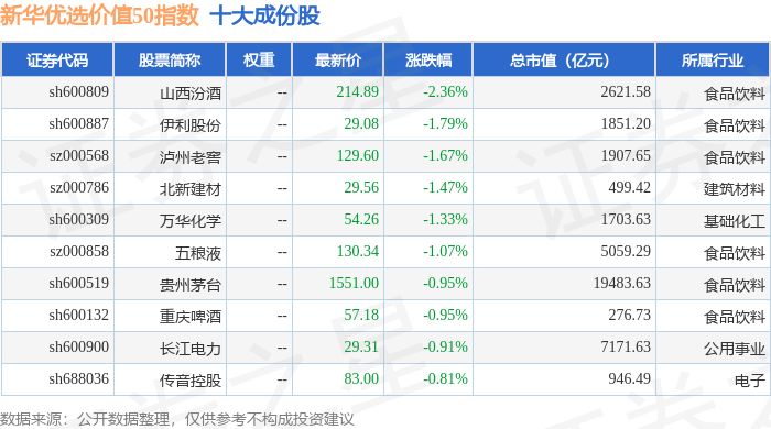 4月21日新华优选价值50（989004）指数涨0.86%，成份股三花智控（002050）领涨