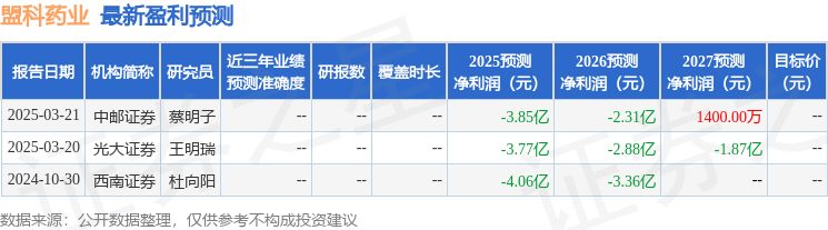 盟科药业：4月9日接受机构调研，远希私募基金、原一产融等多家机构参与