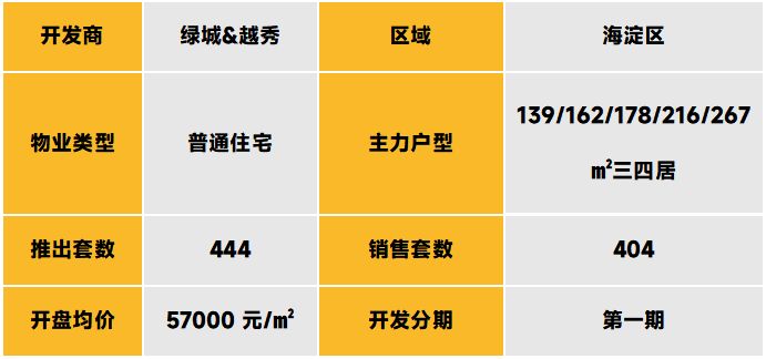 北京五环现倒挂神盘！华北区改善盘竟成抢手货